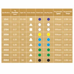 DentsMind DM-F1 NiTi Gold Rotary Files - 21mm(Pack of 6) - 11