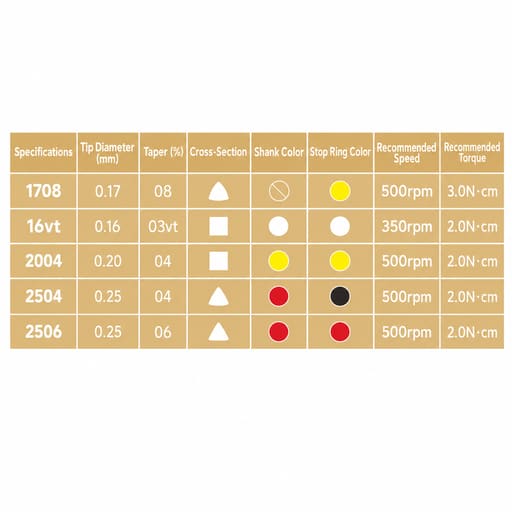 DentsMind DM-F1 NiTi Gold Rotary Files - 21mm(Pack of 6)