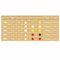DentsMind DM-F1 NiTi Gold Rotary Files - 25mm (Pack of 6) - 22