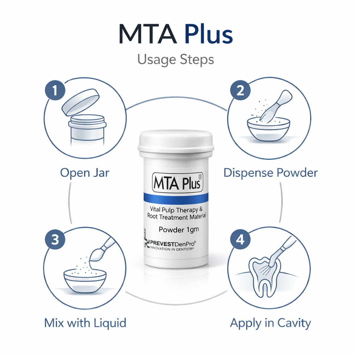 Prevest Mta Plus trial pack- 1gm