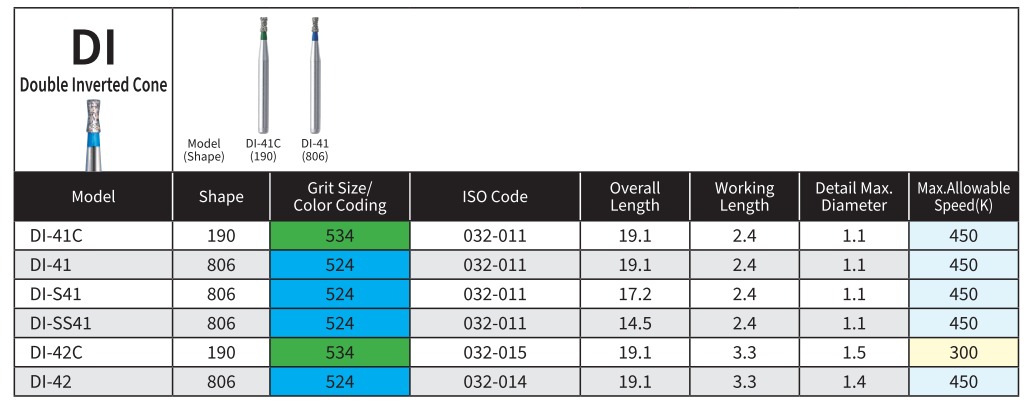 Mani Diamond Burs - Di Series