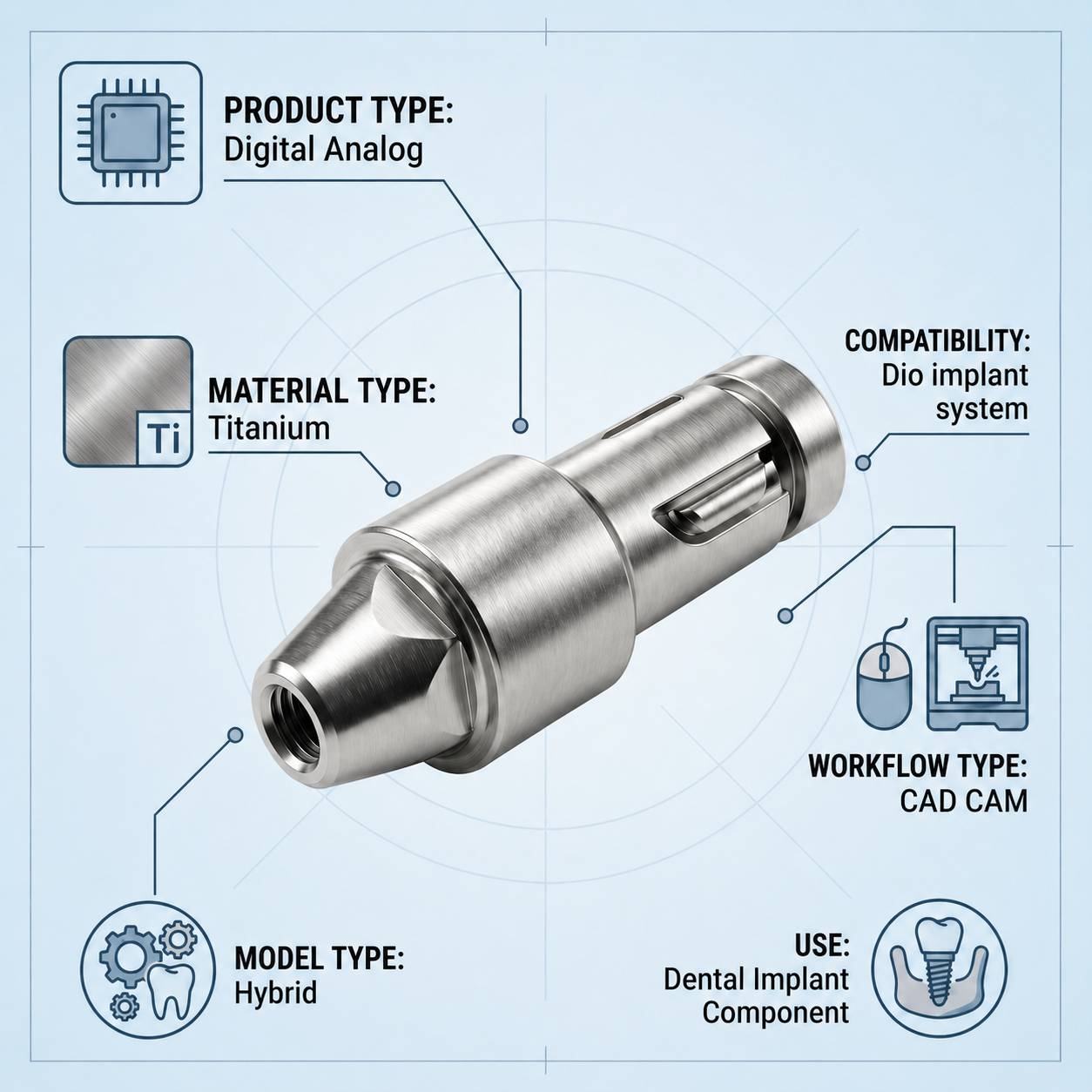 Dentaltech DIO Compatible Digital Analog (DIO-Hybrid)