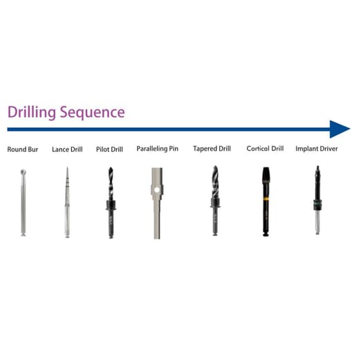 Apex Konnect Dental Implant Surgical Kit