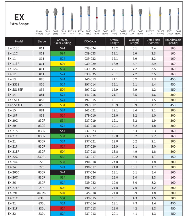 Mani Diamond Airotor Burs - Special (Extra) Shape / Ex Series
