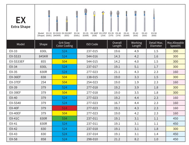 Mani Diamond Airotor Burs - Special (Extra) Shape / Ex Series
