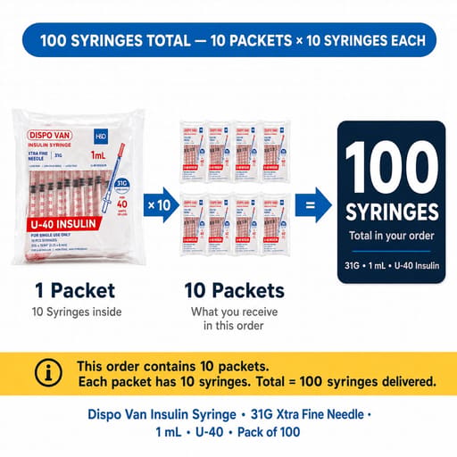 Hmd Dispo Van Insulin Syringe 1ml (U-40) | 31 Gauge | 15/64 Inch Needle