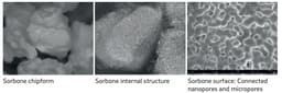 Meta Sorbone 0.5 - 1.0 Mm 1 Vial (1 Gm) - 6