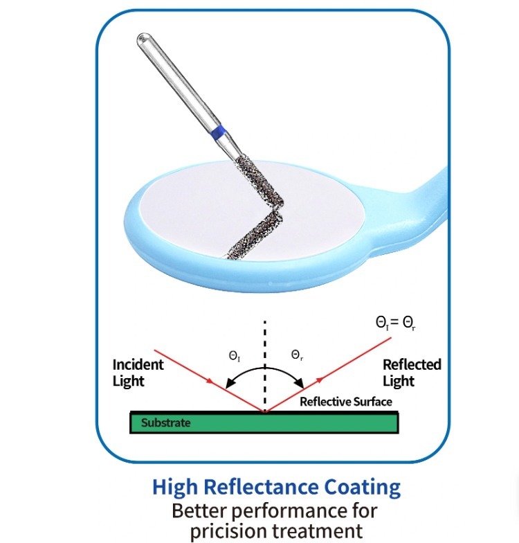 SuperEndo MaxVision Rhodium-Coated Anti-Fog Mouth Mirror (Pack of 10)