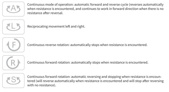 Waldent EndoPro NeoLED All In One Endomotor