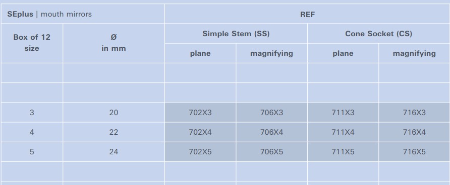 Hahnenkratt SE plus Mouth Mirrors