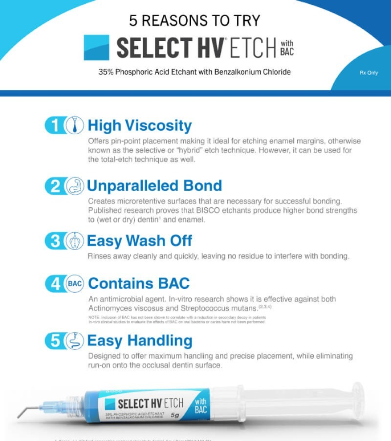 Bisco Select HV Etch 35% High Viscosity Phosphoric Acid Etchant With BAC