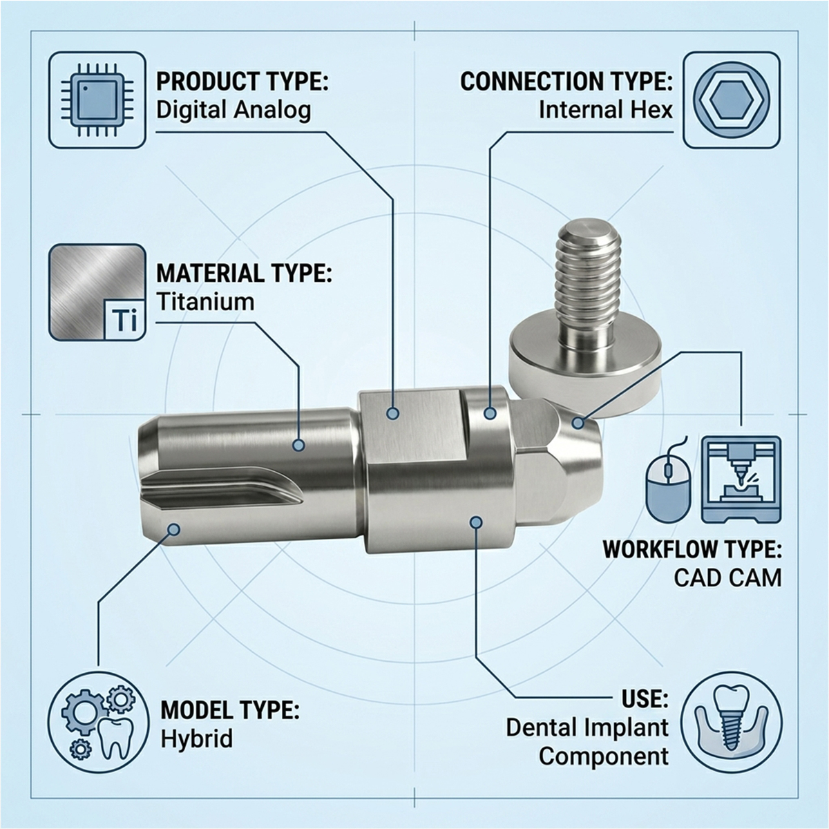Dentaltech Dentium Compatible Multiunit Digital Analog (Den 4.5-Hybrid)