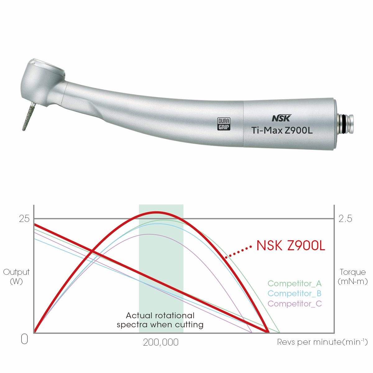 Buy NSK TI Max Z900L High Speed Air Turbine Handpiece (Optic