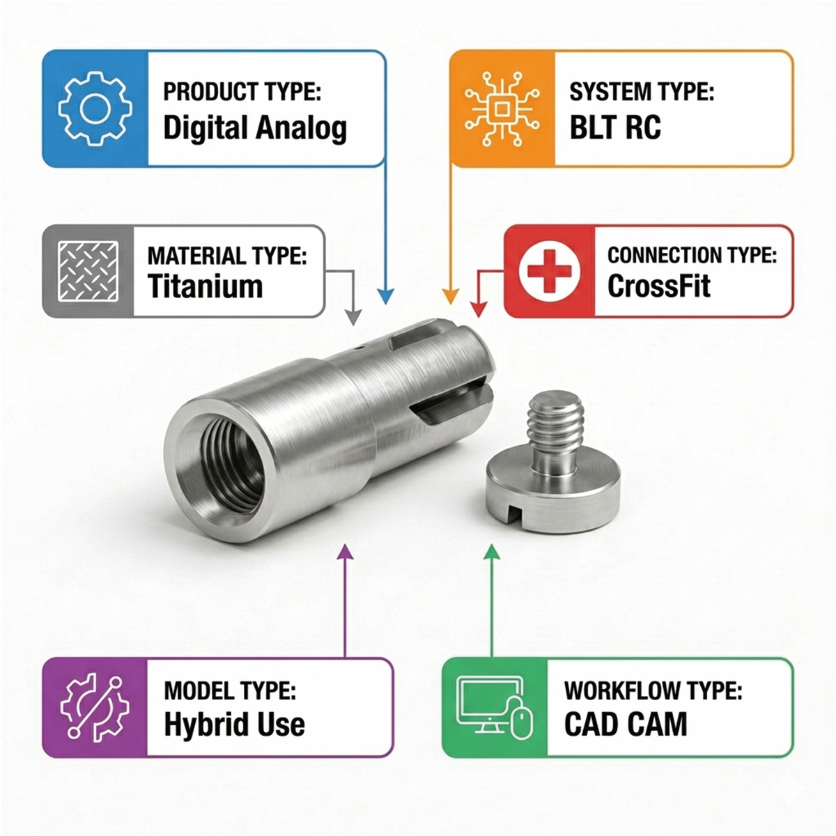 Dentaltech Digital Analog - Straumann BLT RC Implant Compatible