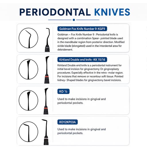 Julldent Periodontal Knives (JULL-DENT 191)