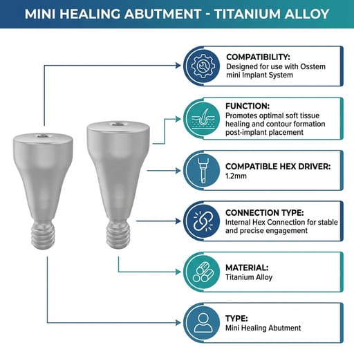 Dentaltech Healing Abutments Mini - Osstem Mini Implant Compatible