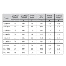 Apex Konnect Dental Implants 5.0mm - 7