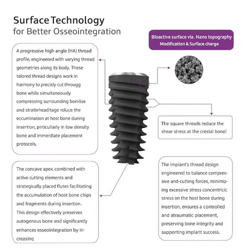 Apex Konnect Dental Implants 3.50mm