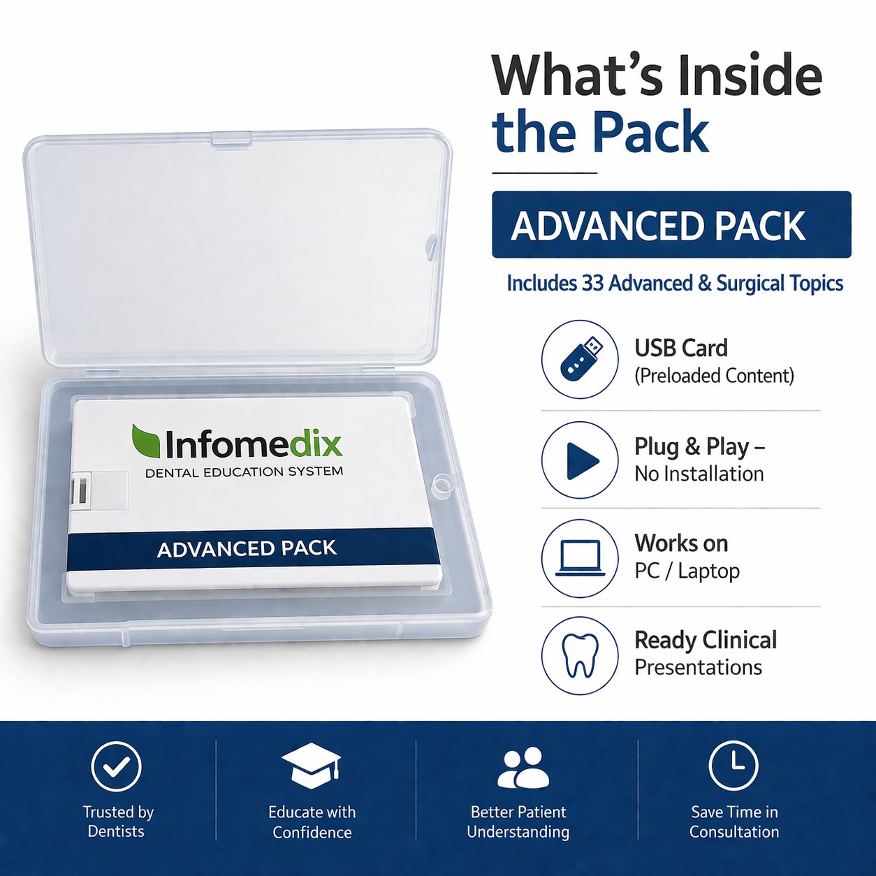 InfoMedix Dental Patient Education Presentation Decks – Advanced Pack | 33 Clinical Topics | USB Drive