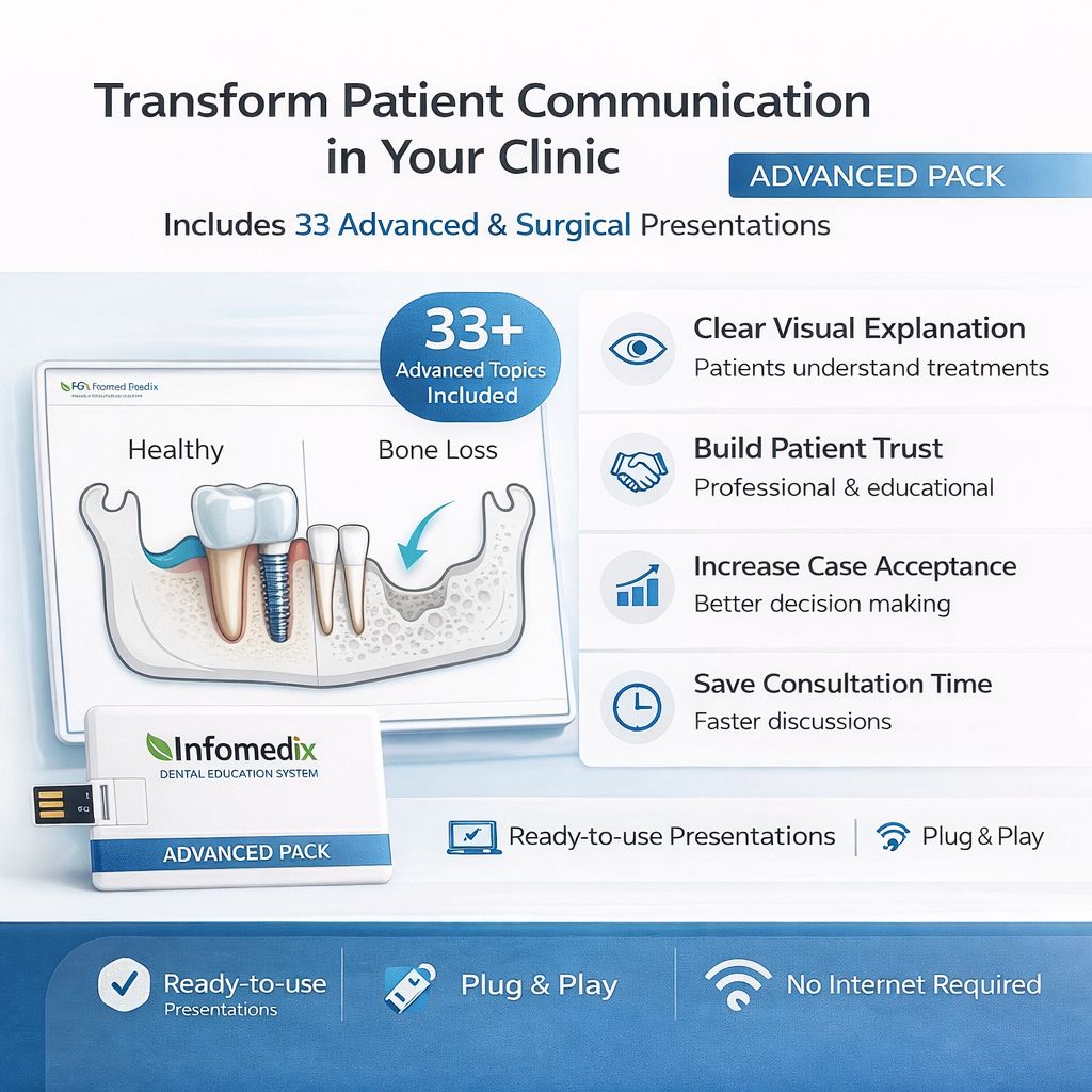 InfoMedix Dental Patient Education Presentation Decks – Advanced Pack | 33 Clinical Topics | USB Drive