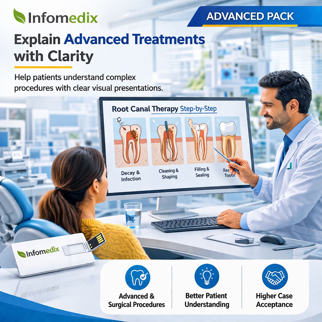 InfoMedix Dental Patient Education Presentation Decks – Advanced Pack | 33 Clinical Topics | USB Drive