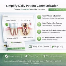 InfoMedix Dental Patient Education Presentation Decks – Essential Pack | 12 Clinical Topics | USB Drive - 6