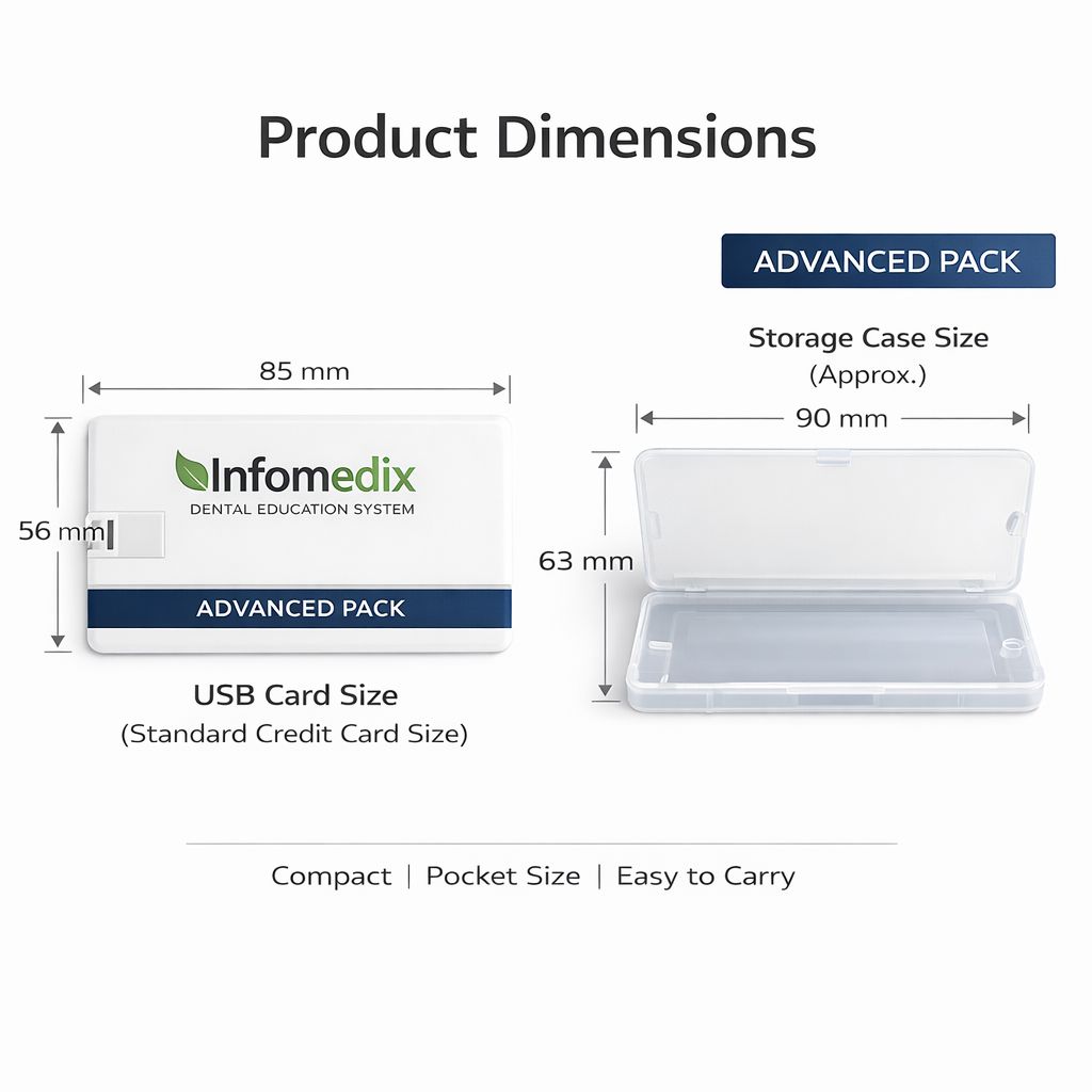 InfoMedix Dental Patient Education Presentation Decks – Advanced Pack | 33 Clinical Topics | USB Drive