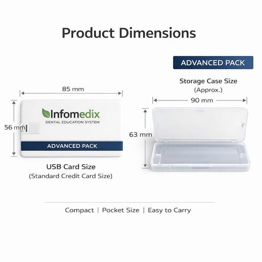 InfoMedix Dental Patient Education Presentation Decks – Advanced Pack | 33 Clinical Topics | USB Drive