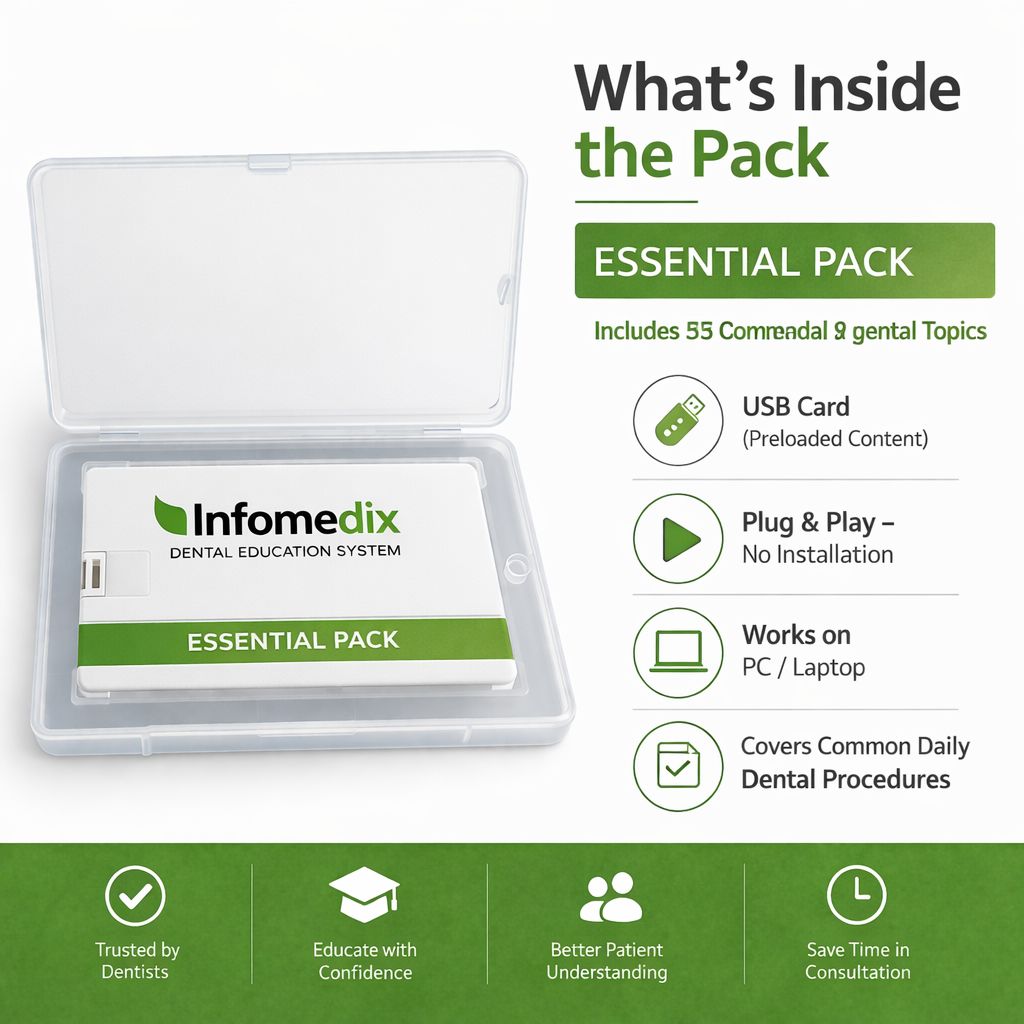 InfoMedix Dental Patient Education Presentation Decks – Essential Pack | 12 Clinical Topics | USB Drive