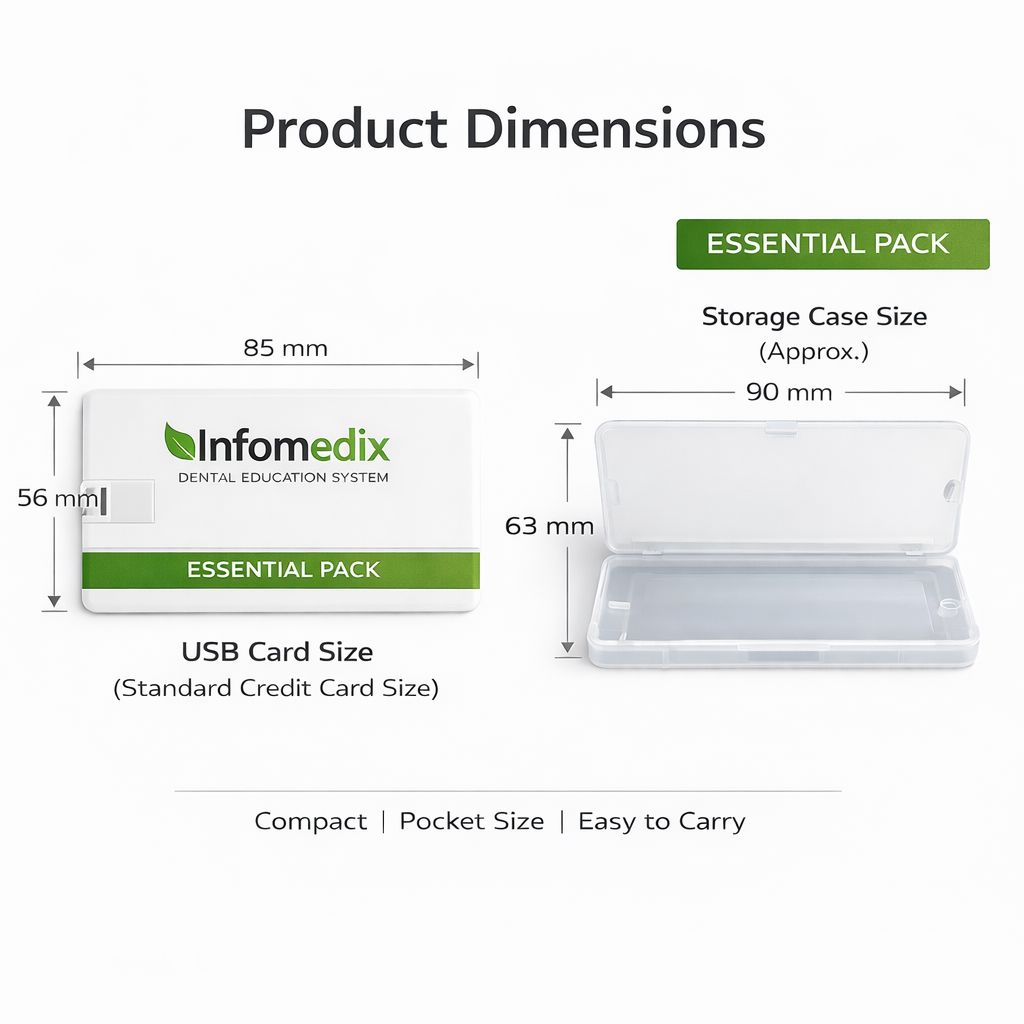 InfoMedix Dental Patient Education Presentation Decks – Essential Pack | 12 Clinical Topics | USB Drive