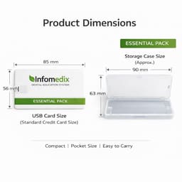 InfoMedix Dental Patient Education Presentation Decks – Essential Pack | 12 Clinical Topics | USB Drive - 5