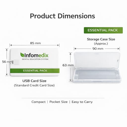 InfoMedix Dental Patient Education Presentation Decks – Essential Pack | 12 Clinical Topics | USB Drive