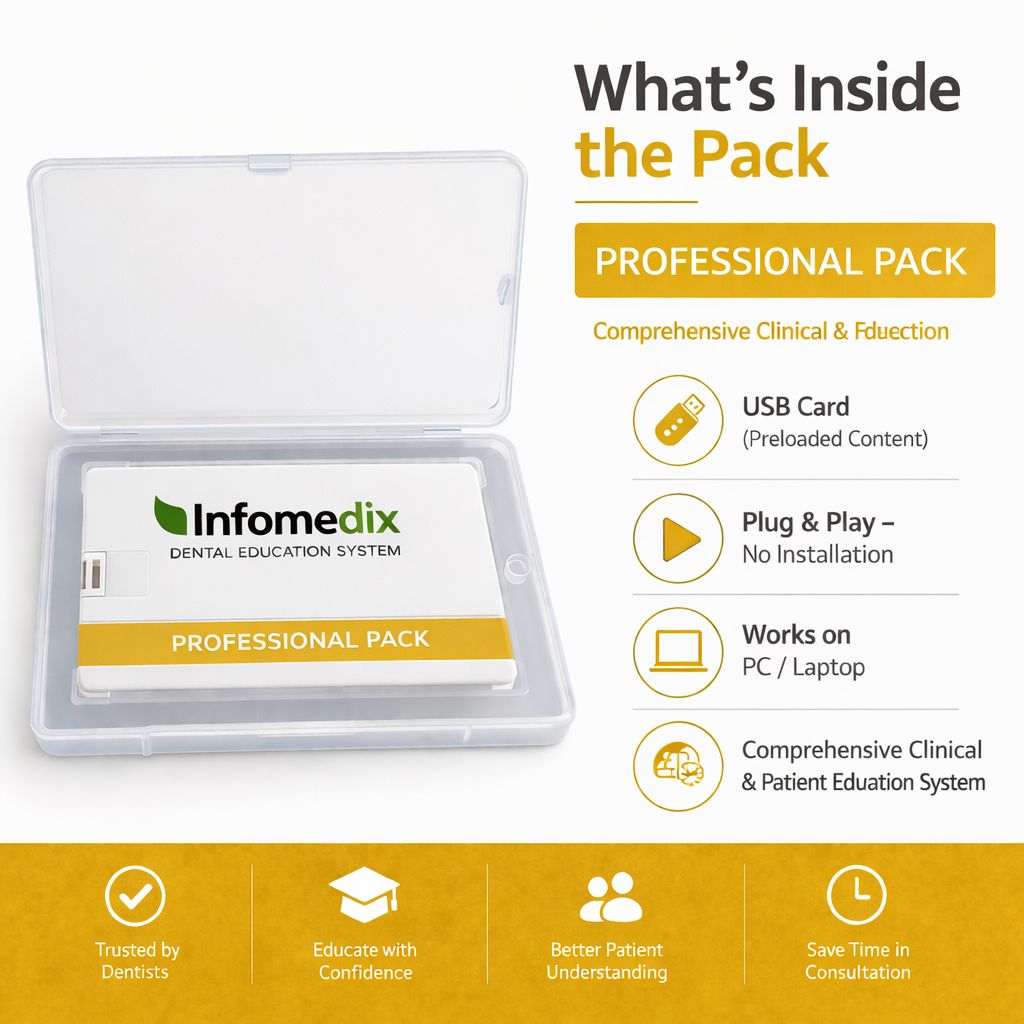 InfoMedix Dental Patient Education Presentation Decks – Professional Pack | 38 Clinical Topics | USB Drive