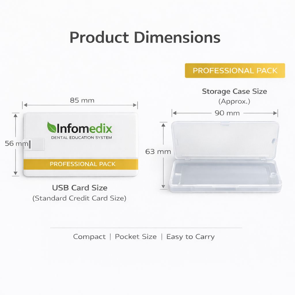 InfoMedix Dental Patient Education Presentation Decks – Professional Pack | 38 Clinical Topics | USB Drive