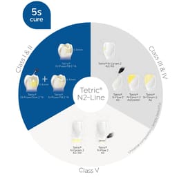 Ivoclar Tetric PowerFill 2 Composite Syringe - 5
