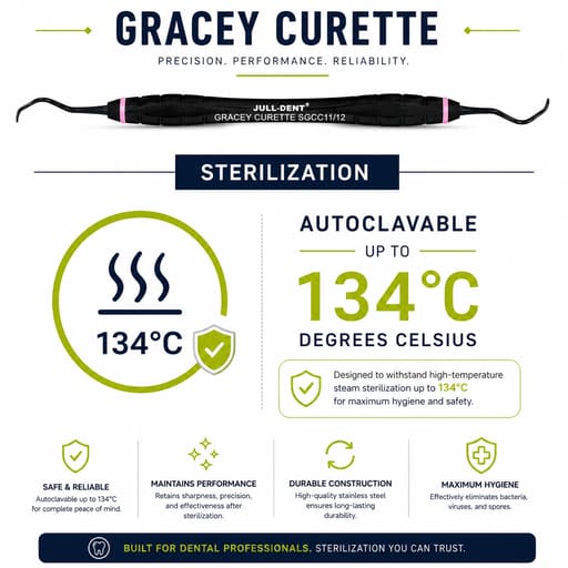 Julldent Gracey Curette - Standard Series (JULL-DENT 194)