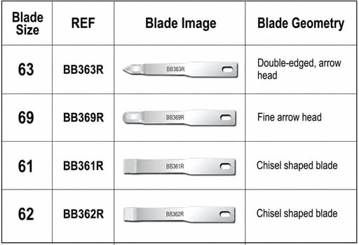 Julldent Micro Surgical Blade (JULL-DENT 186) - Pack of 10