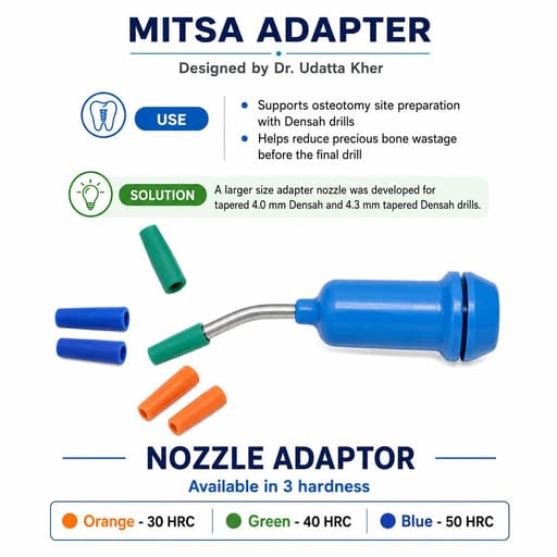 Julldent Mitsa Adapter
