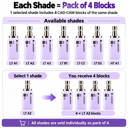 Labodent Glass Ceramic CAD-CAM Blocks | 40x15x15mm (Pack of 4)