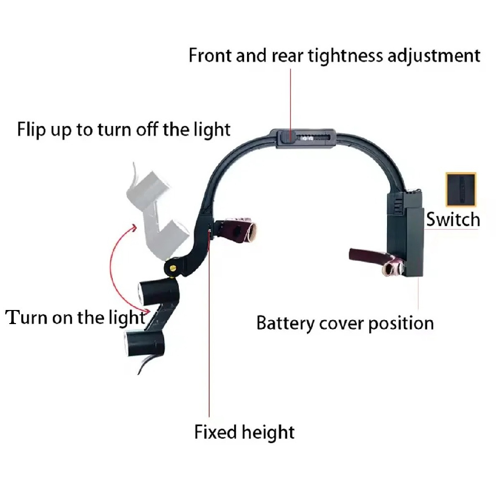 EndoKing Head-Mounted Interchangeable Surgical Loupes (2.5x, 3.5x, 6x) With LED and Magnifying Glasses (1.5x, 2x, 2.5x, 3x)