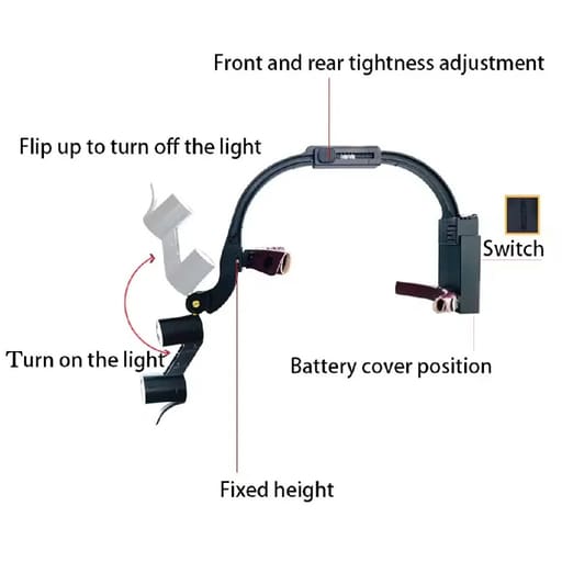 EndoKing Head-Mounted Interchangeable Surgical Loupes (2.5x, 3.5x, 6x) With LED and Magnifying Glasses (1.5x, 2x, 2.5x, 3x)
