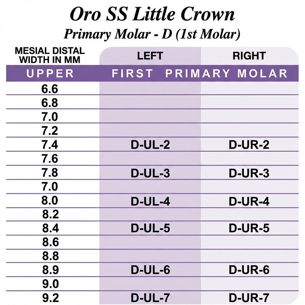 Oro SS Little Crown Primary Molar - D (1st Molar)
