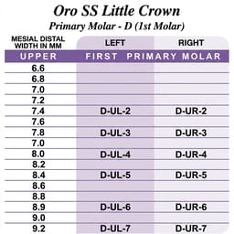 Oro SS
