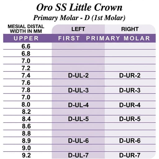 Oro SS Little Crown Primary Molar - D (1st Molar) (Pack of 5)