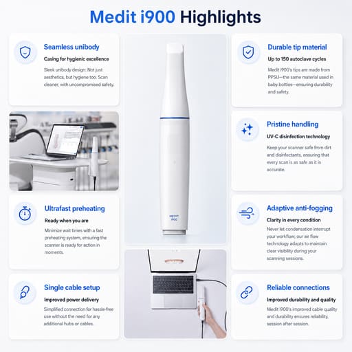 Medit i900 Classic Intraoral Scanner