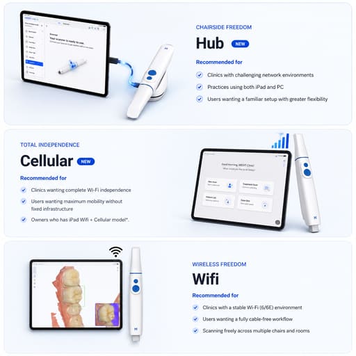 Medit i900M True Wireless Intraoral Scanner