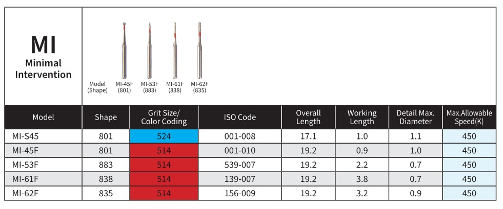 Mani Diamond Bur MI Series