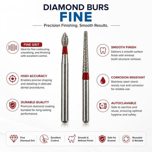 NewDiamond Composite Resin FG Airotor Bur Kit - Pack of 8 Burs (FG-114)