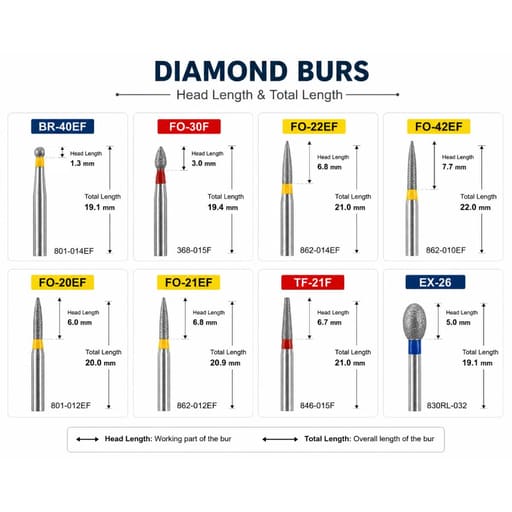 NewDiamond Composite Resin FG Airotor Bur Kit - Pack of 8 Burs (FG-114)