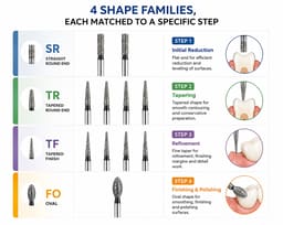 NewDiamond Zirconia Cutting FG Airotor Bur Kit - Pack of 10 - 5